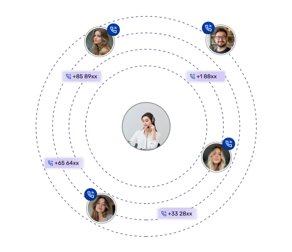 Global virtual phone number network connecting international clients and businesses through Dialiingers services