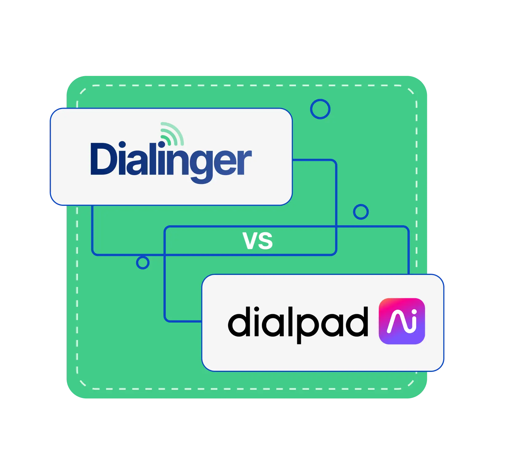 Comparison graphic of Dialinger vs Dialpad VoIP platforms