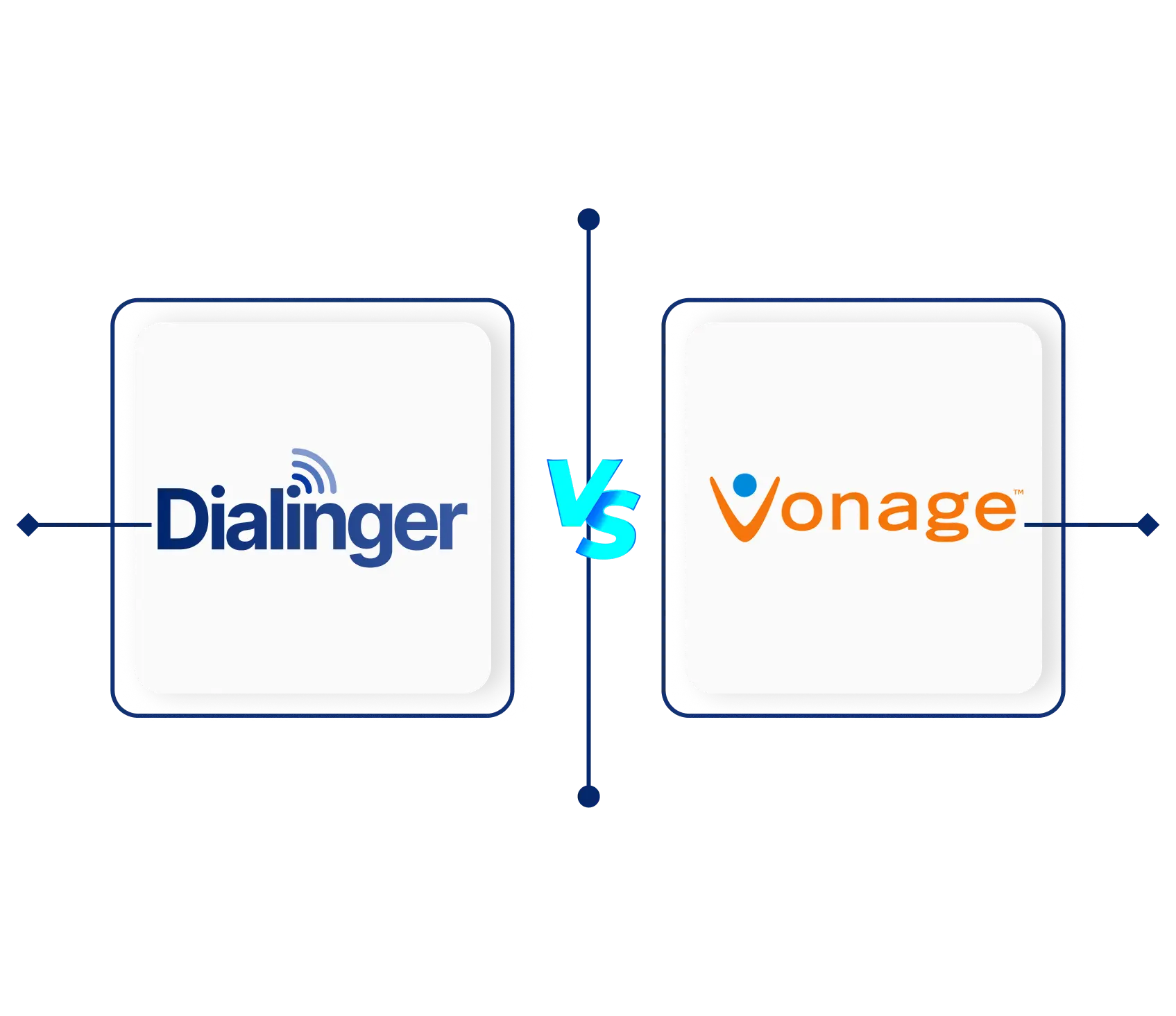Dialinger vs Vonage – compare virtual phone systems for modern business needs. Vonage alternative.