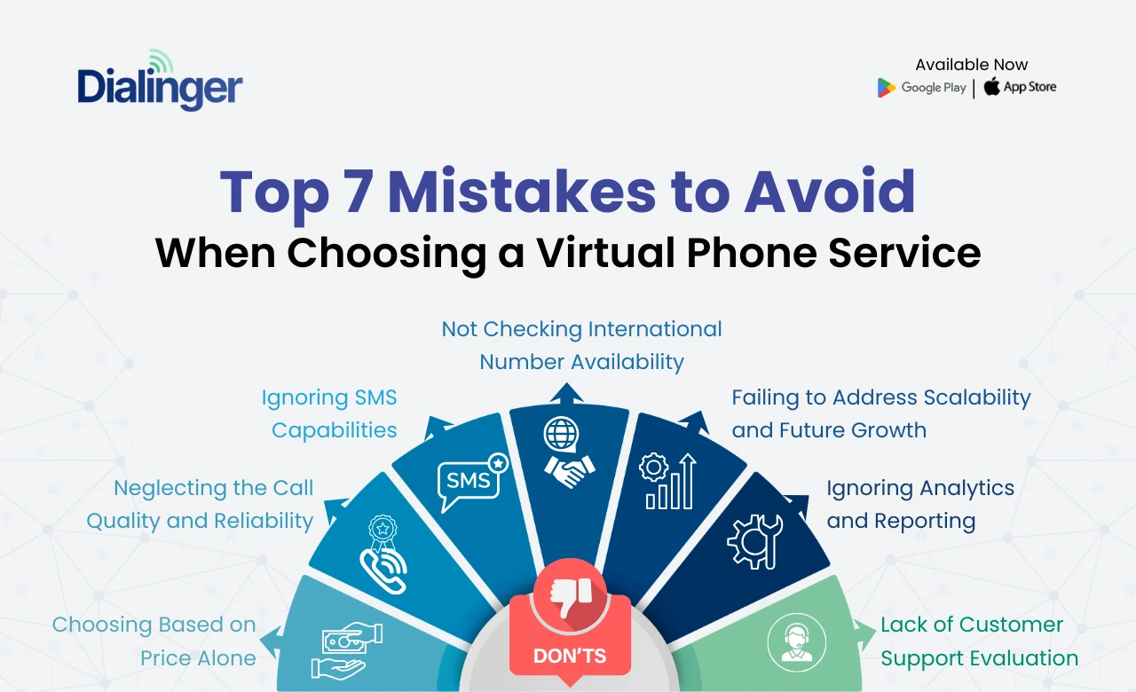 Common mistakes to avoid includes SMS capabilities, not checking international number availability, neglecting call quality, failing to address scalability, ignoring analytics, lacking customer support evaluation, and choosing based on price alone.