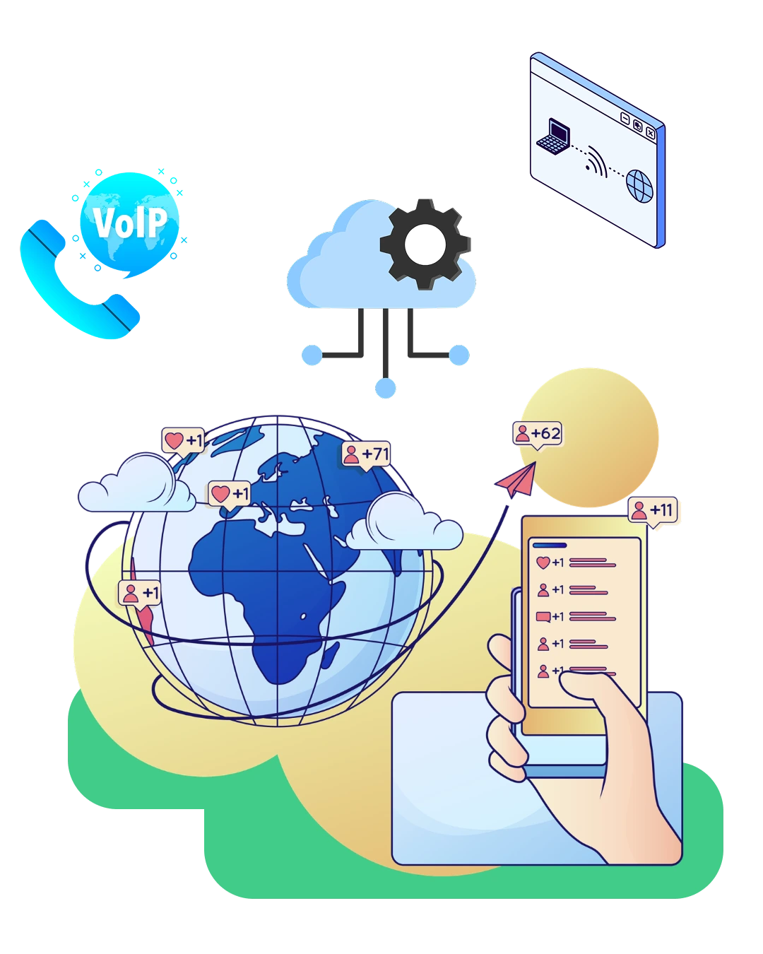 VoIP communication and cloud call tracking software showing a global network, cloud system, and smartphone managing customer interactions.