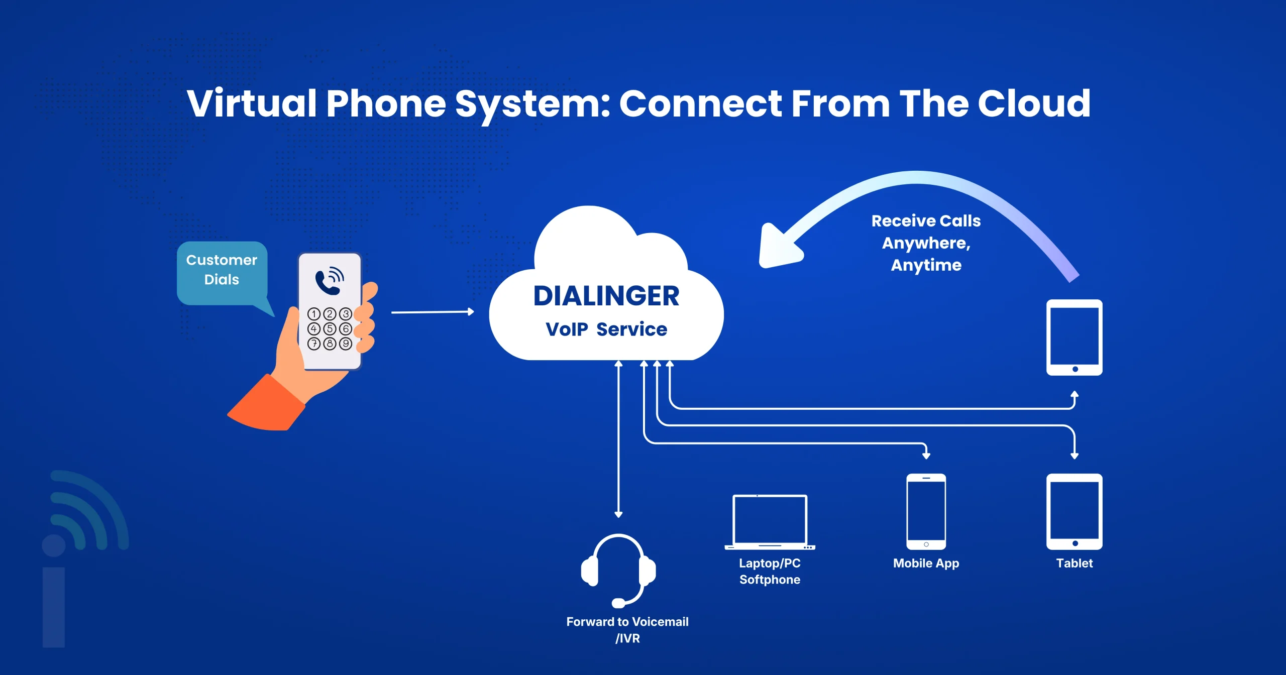 Virtual Phone System Connect From The Cloud