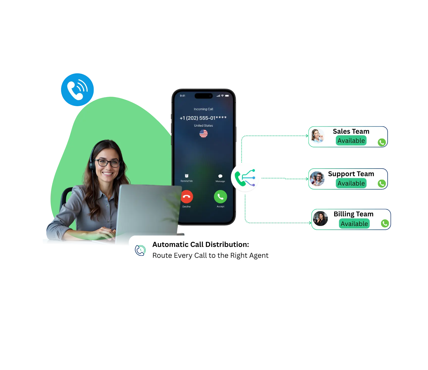 Automatic Call Distribution
