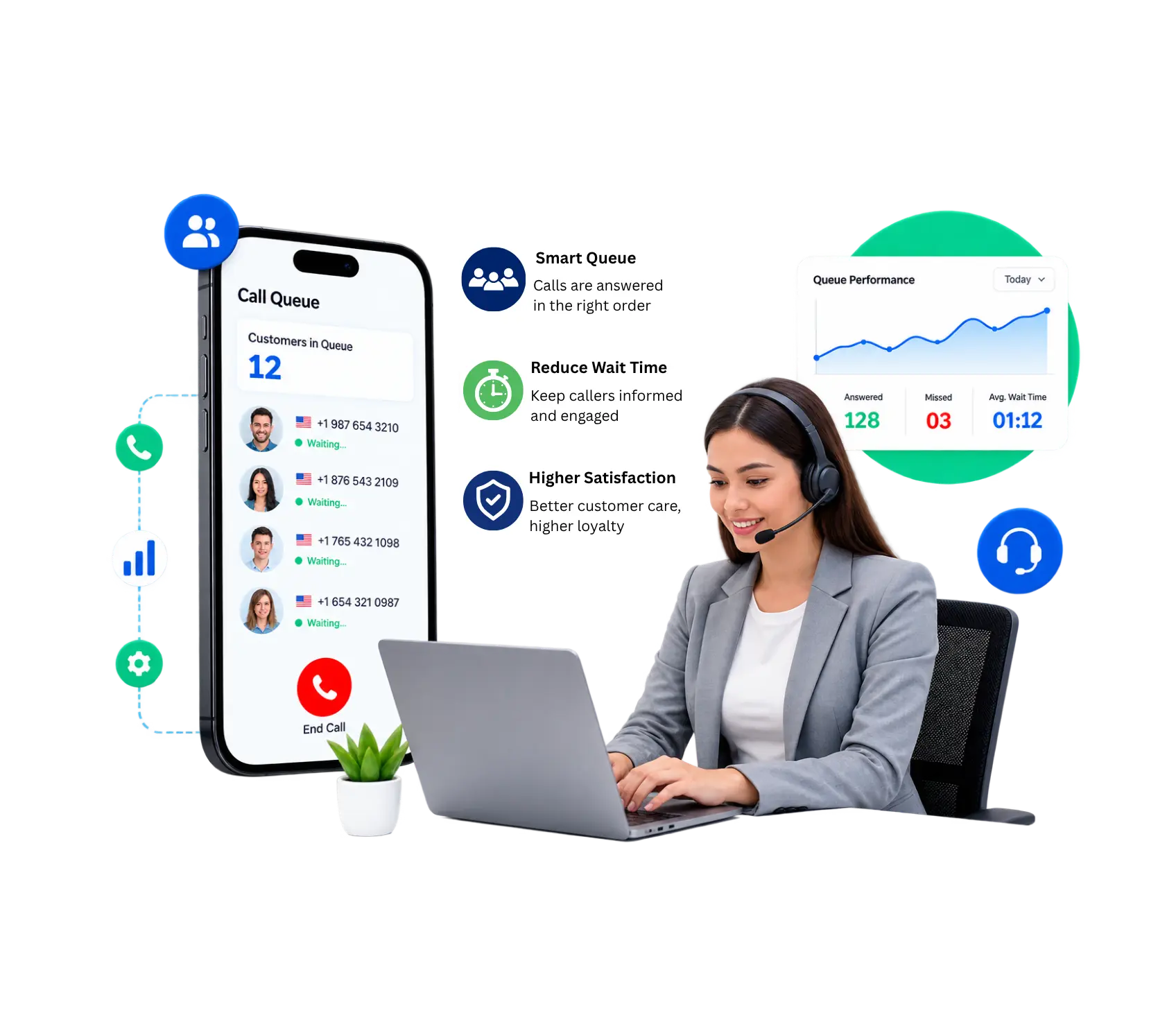Call Queue Management Software