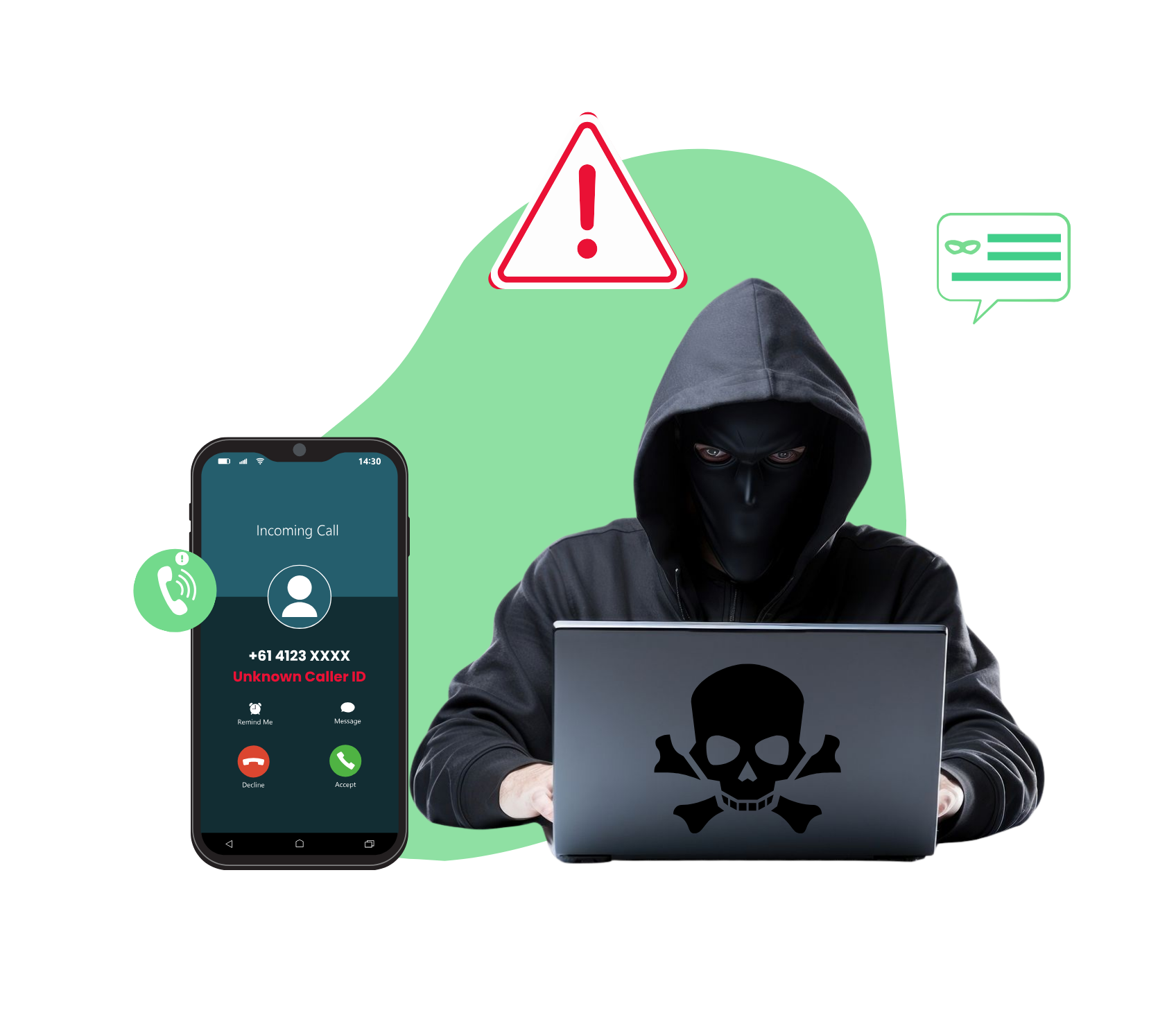 Call Spoofing
