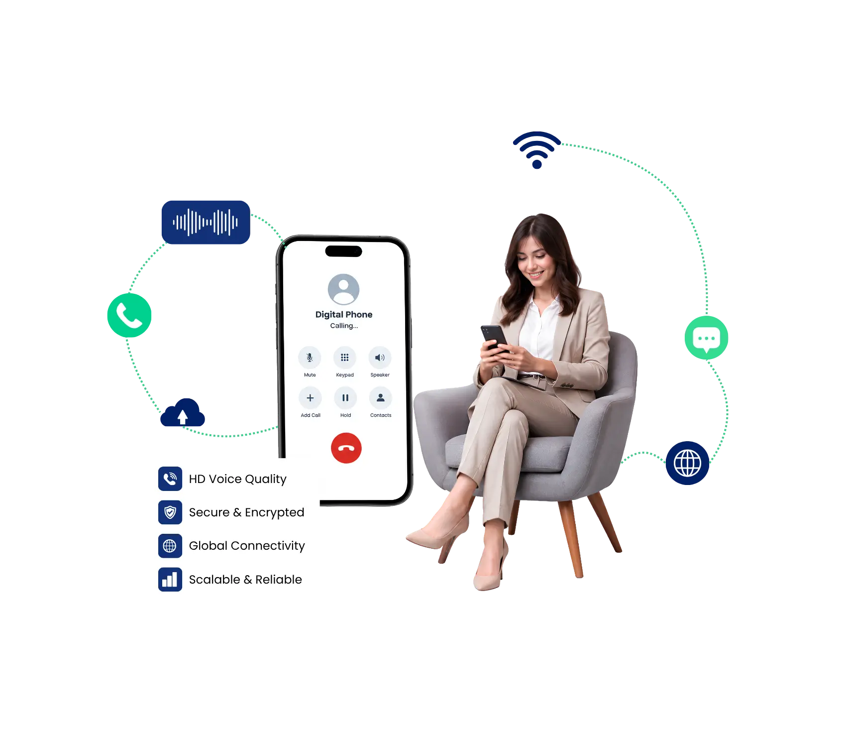 Digital Phone Service