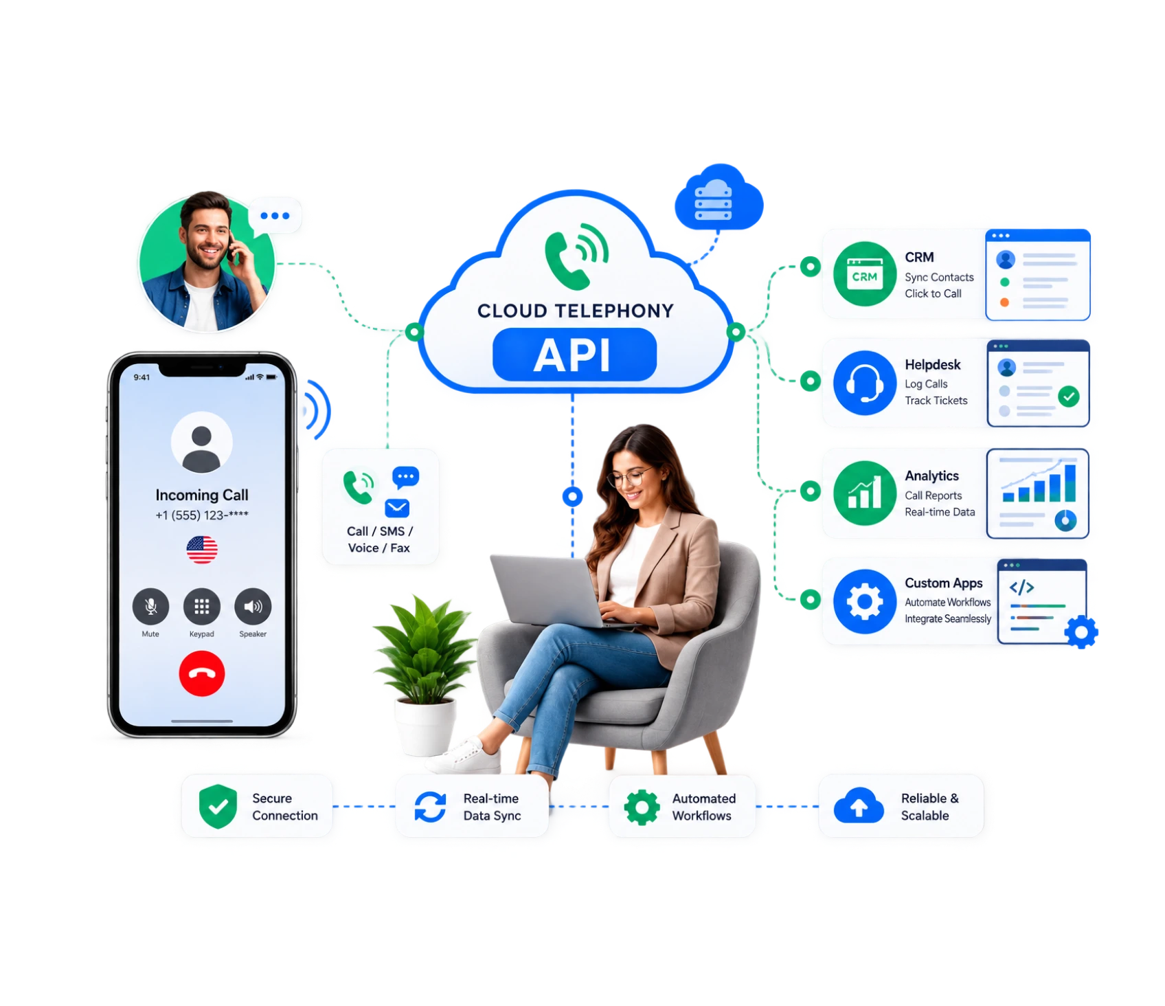 How Does API Connectivity Work in Cloud Telephony