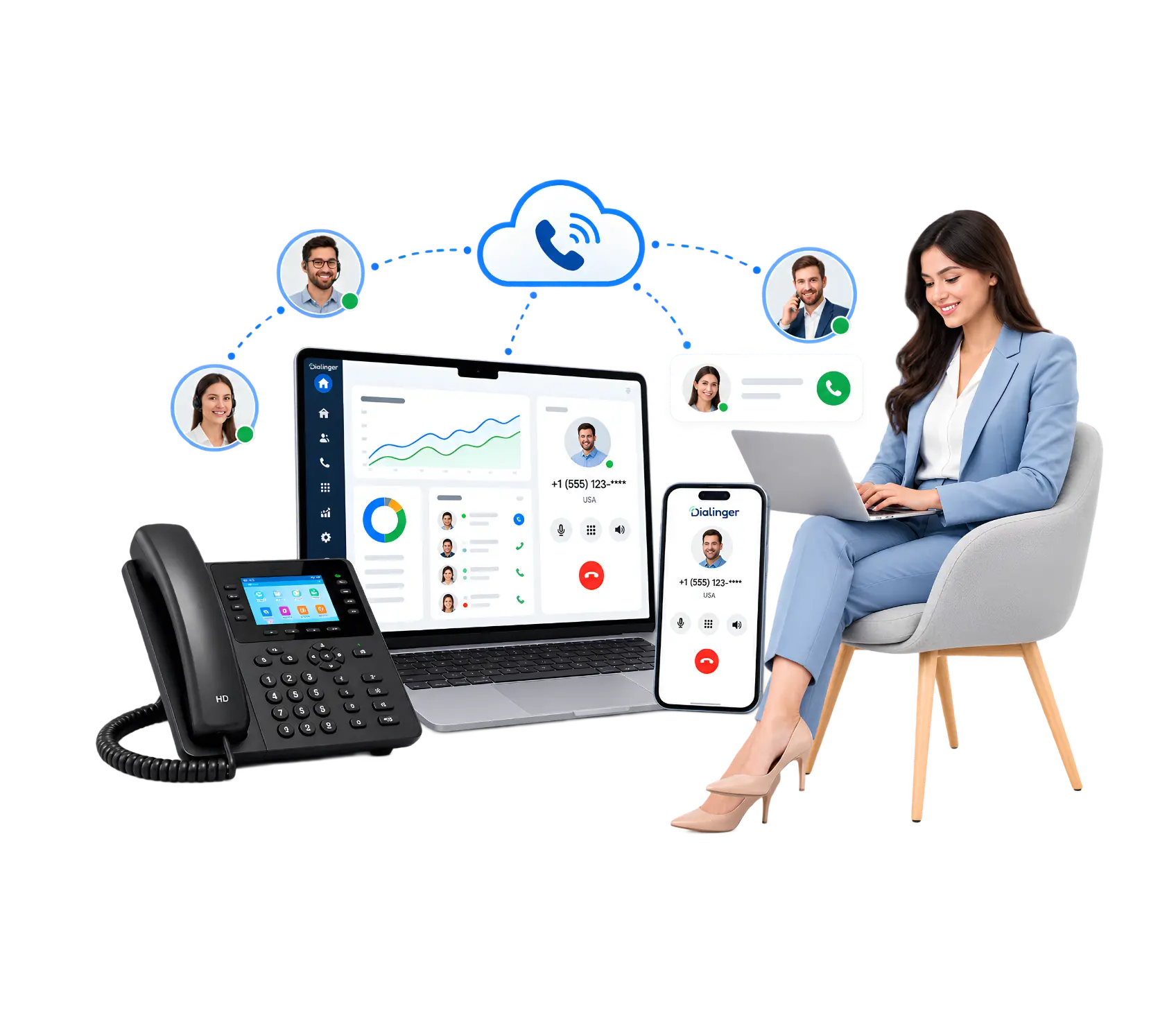 Scalable VoIP Phone System