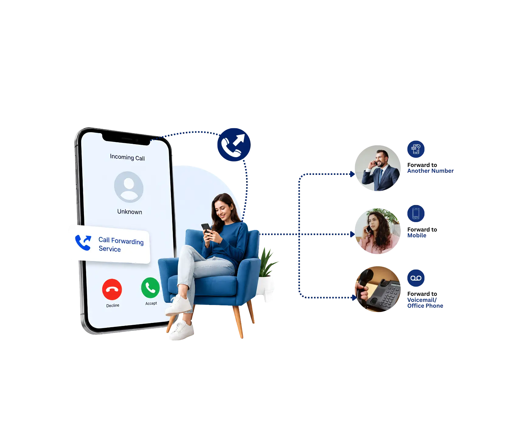 Call Forwarding Service