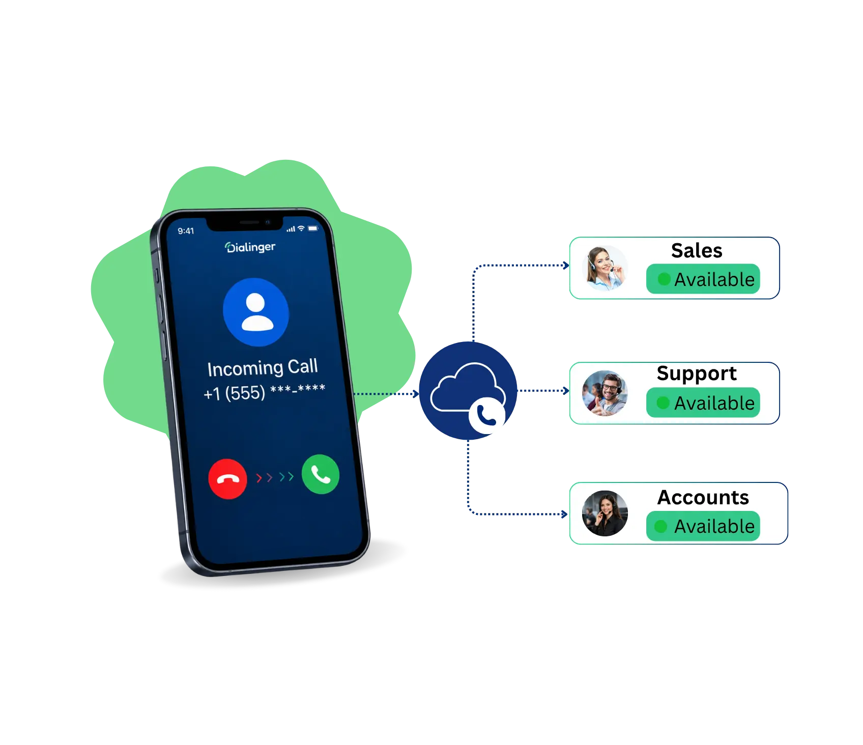 Call Routing Software