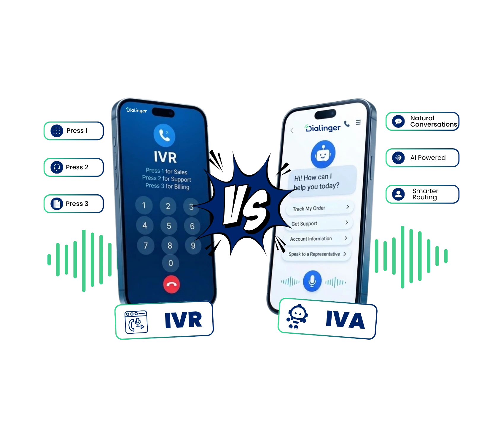 IVR vs IVA