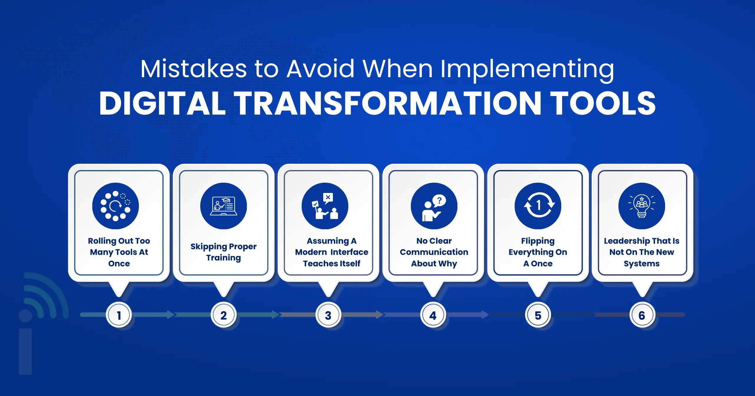 Digital Transformation Tools
