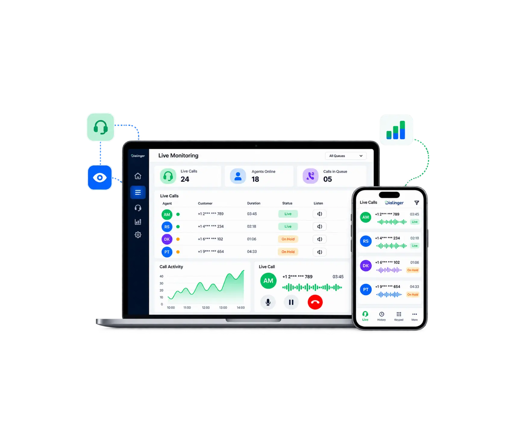 Live call monitoring software