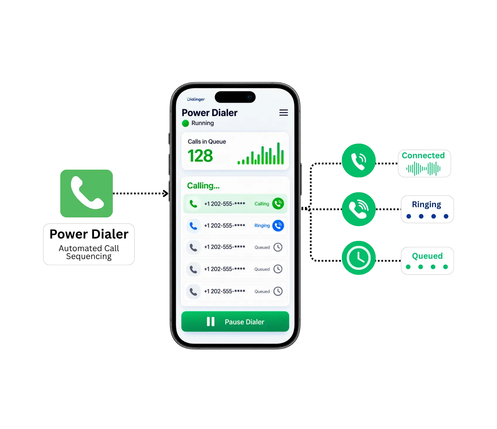 Power Dialer