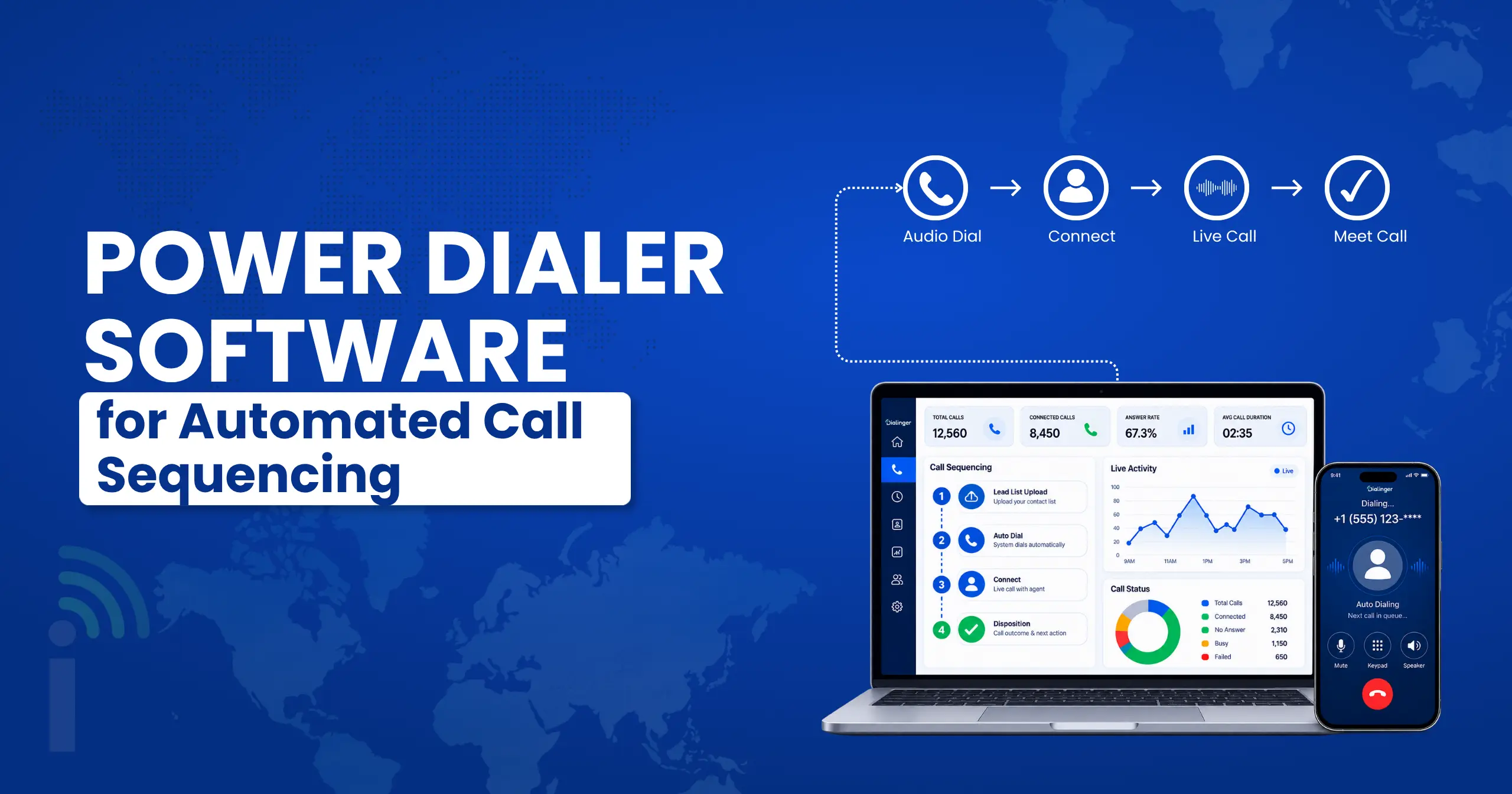 Power Dialer