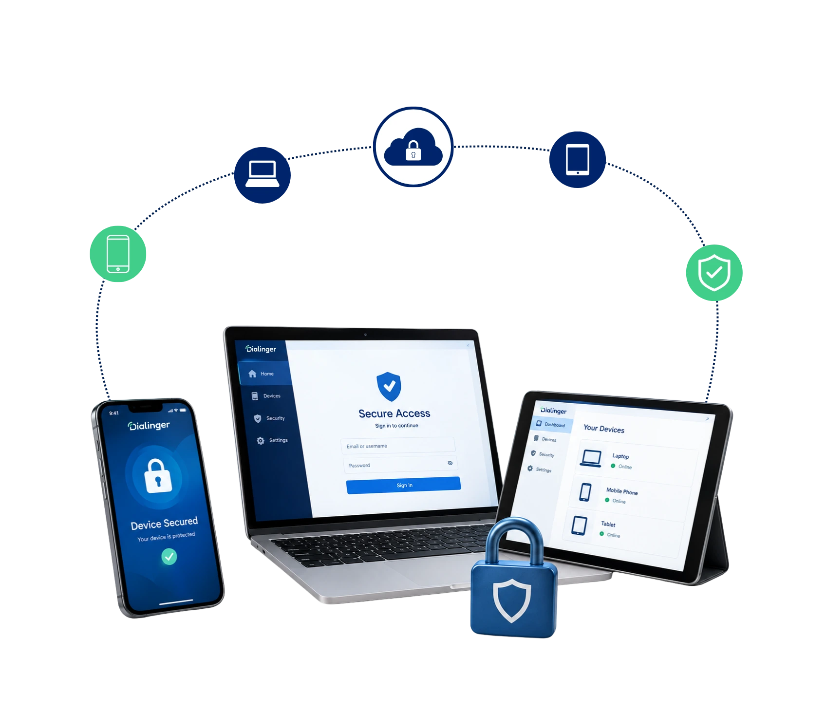 Secure Device Access Control