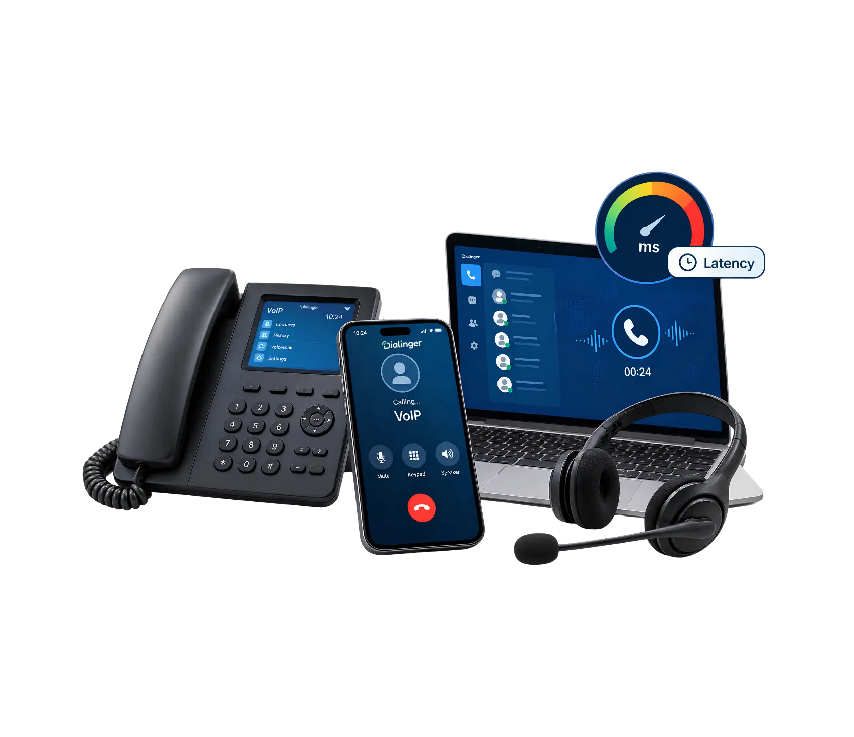 VoIP Latency