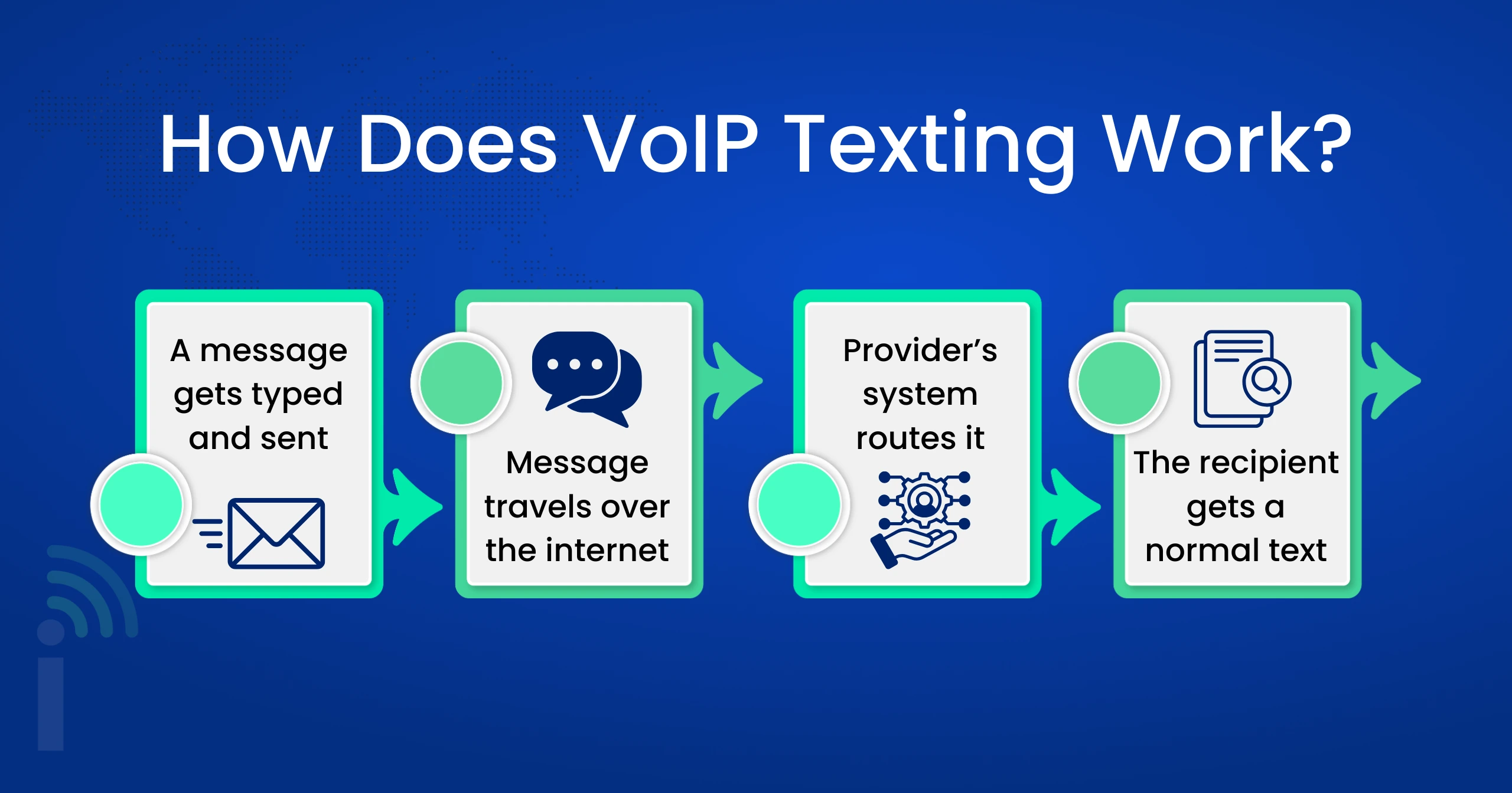 VoIP Texting