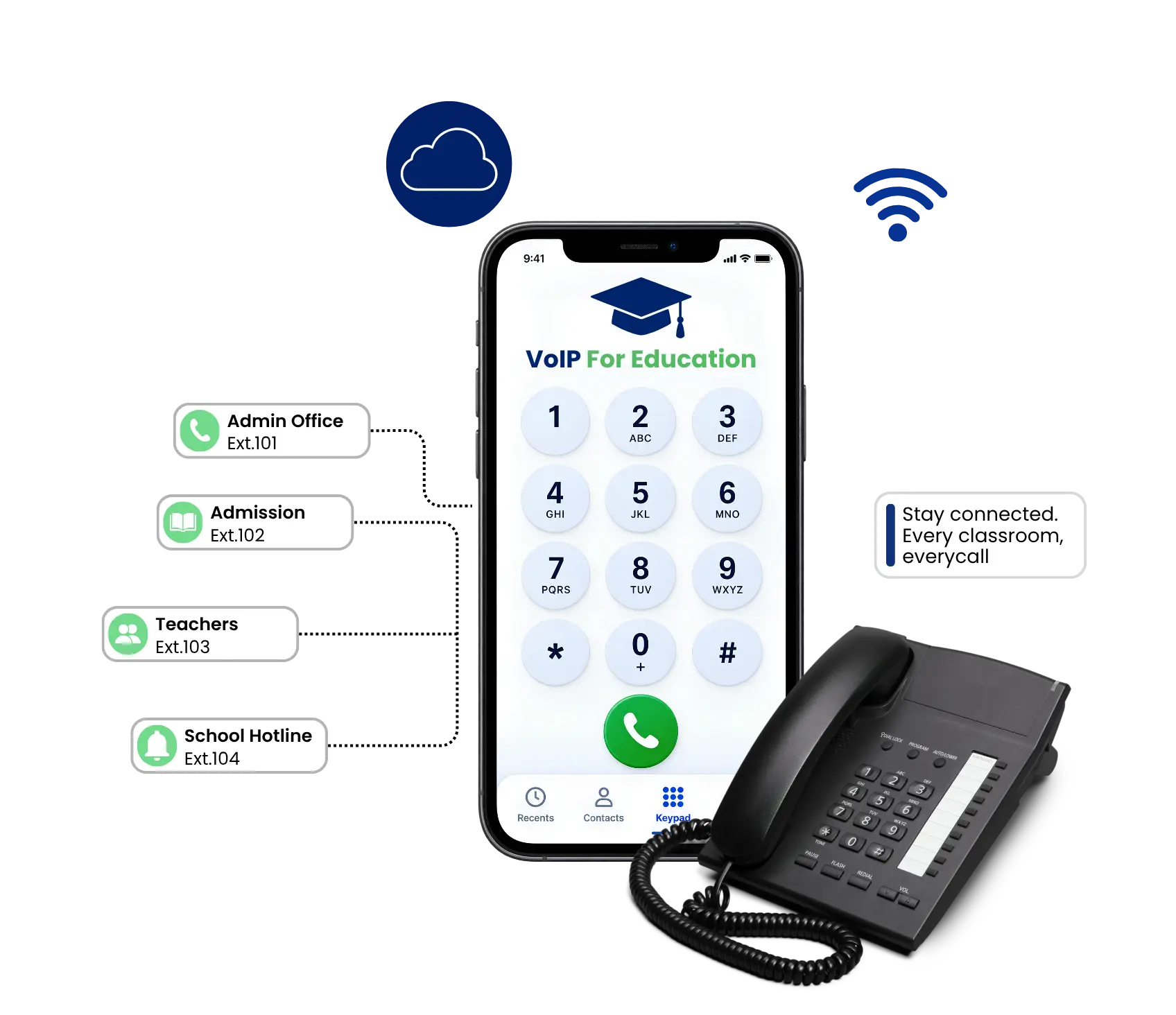 VoIP for Education
