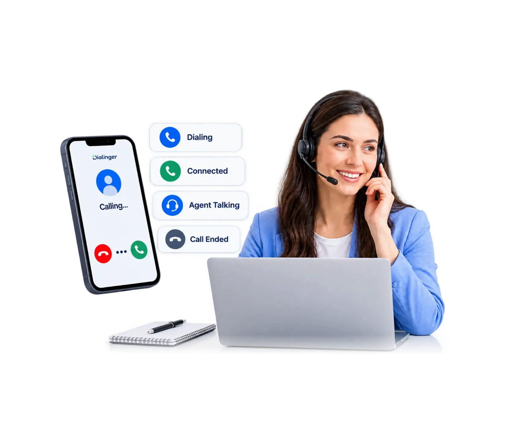 Predictive Dialer Solution